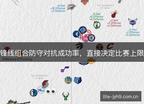 锋线组合防守对抗成功率，直接决定比赛上限